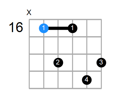 C#13sus4 Chord